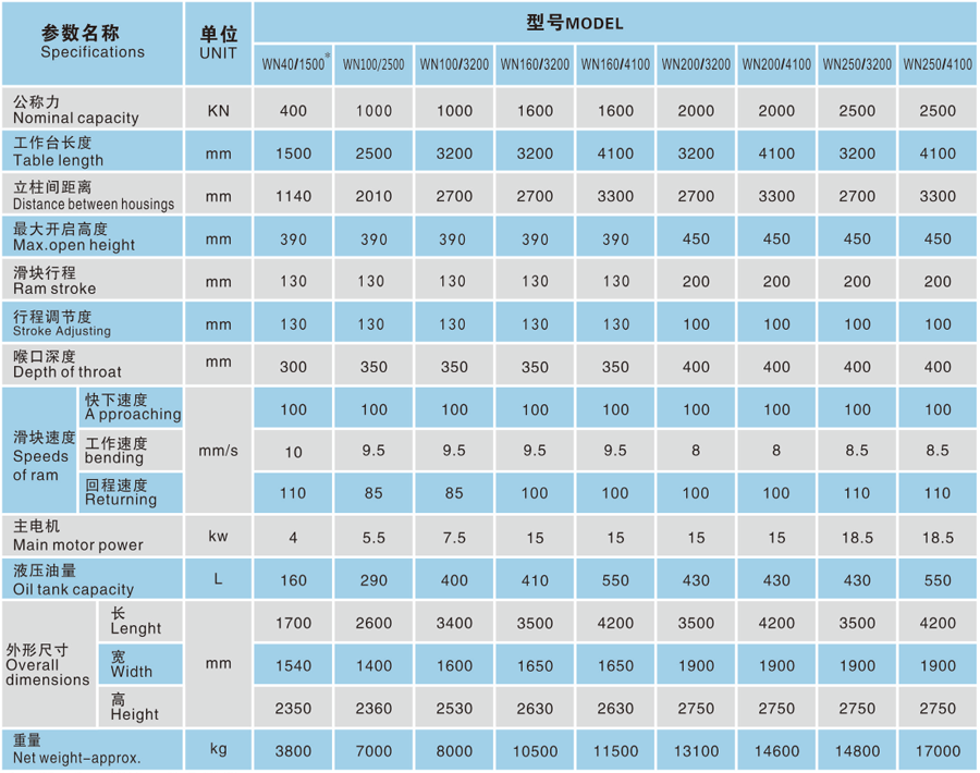 扭力同步數(shù)控折彎?rùn)C(jī)參數(shù)